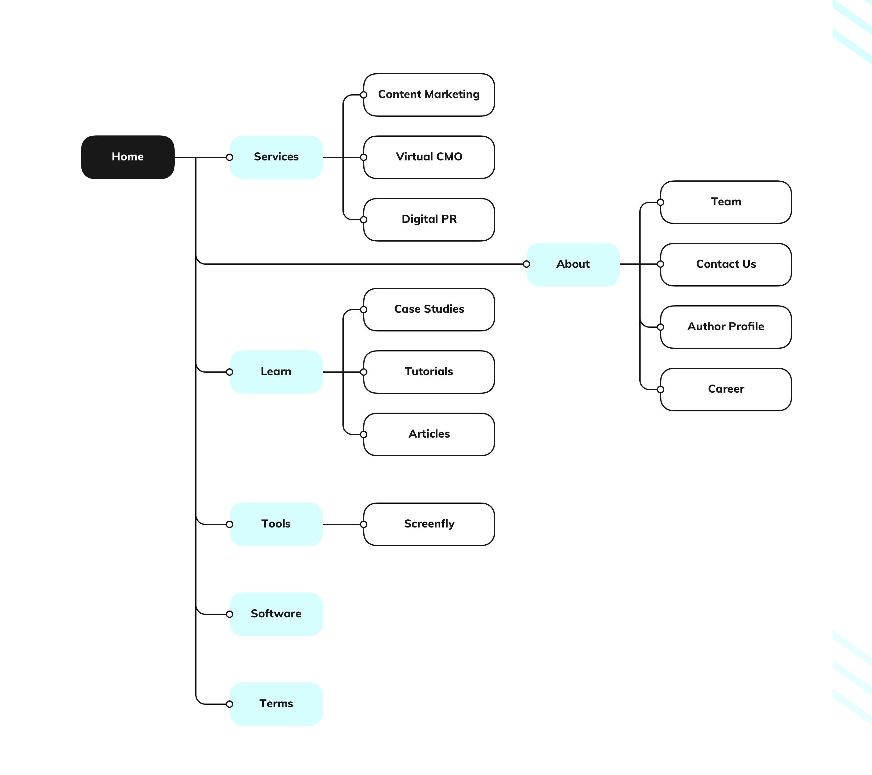 ui ux design agency, ui/ux design agency, ui ux design services, ux design services, ux services ui ux design agency, ui/ux design agency, ui ux design services, ux design services, ux services