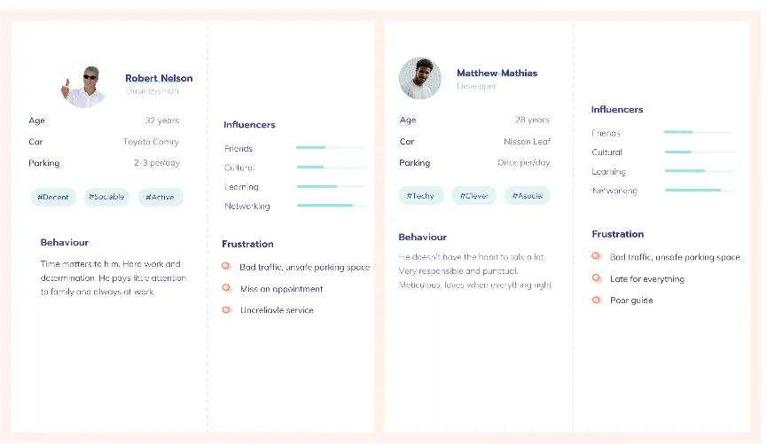 uiux design agency, ui/ux design agency, ui ux design services, ux design services, ux services uiux design agency, ui/ux design agency, ui ux design services, ux design services, ux services