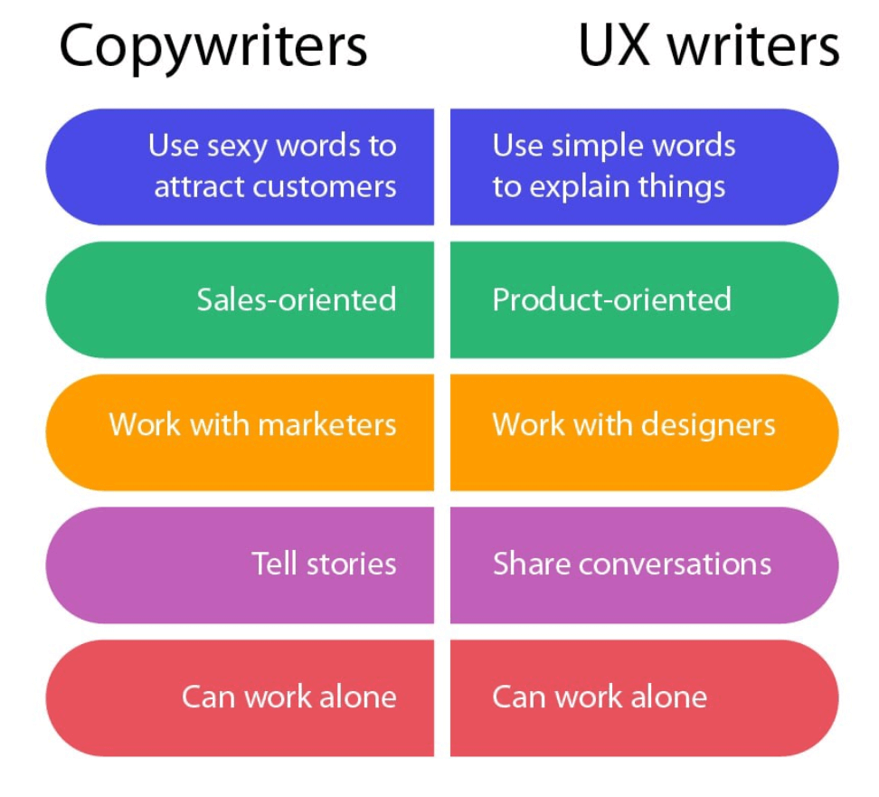 the-importance-of-ux-writing-know-when-words-are-working-for-your