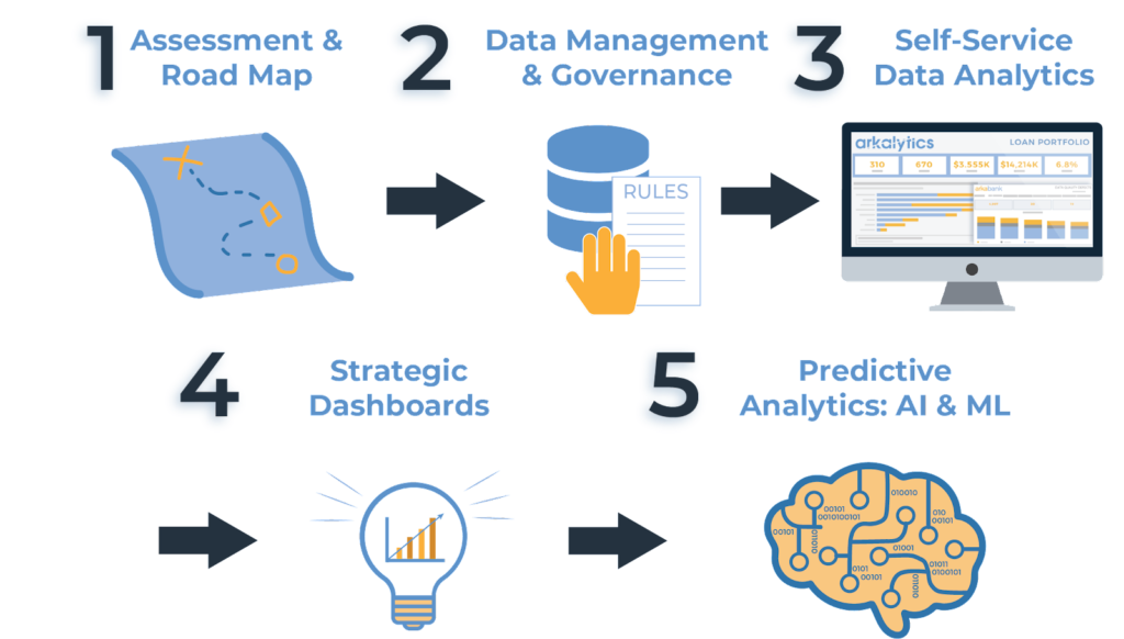 Expert Insights on Web Design, Development & Innovation