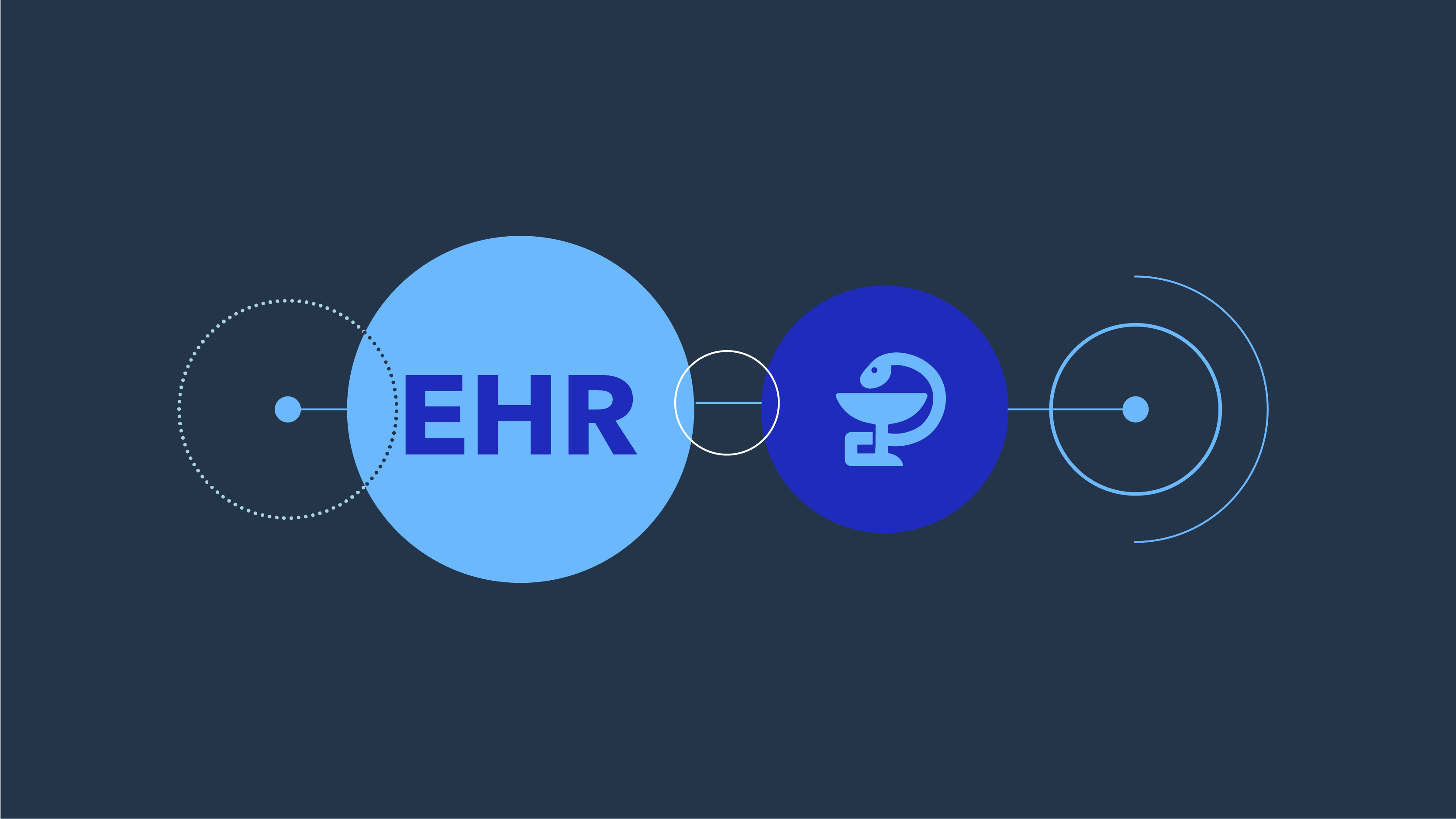 EHR Integration in Healthcare