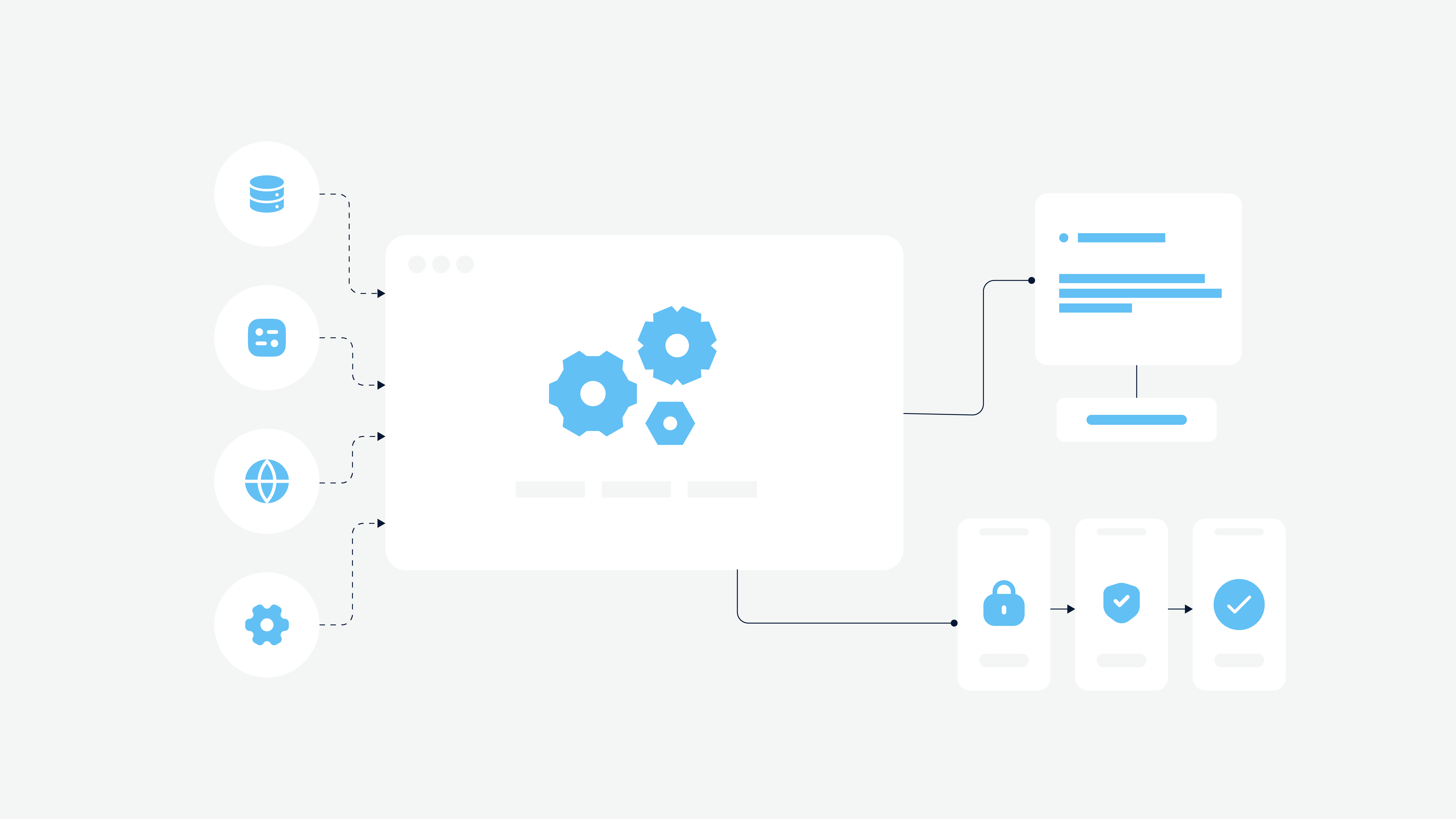 System Integration Guide: Types, Methods & Best Practices