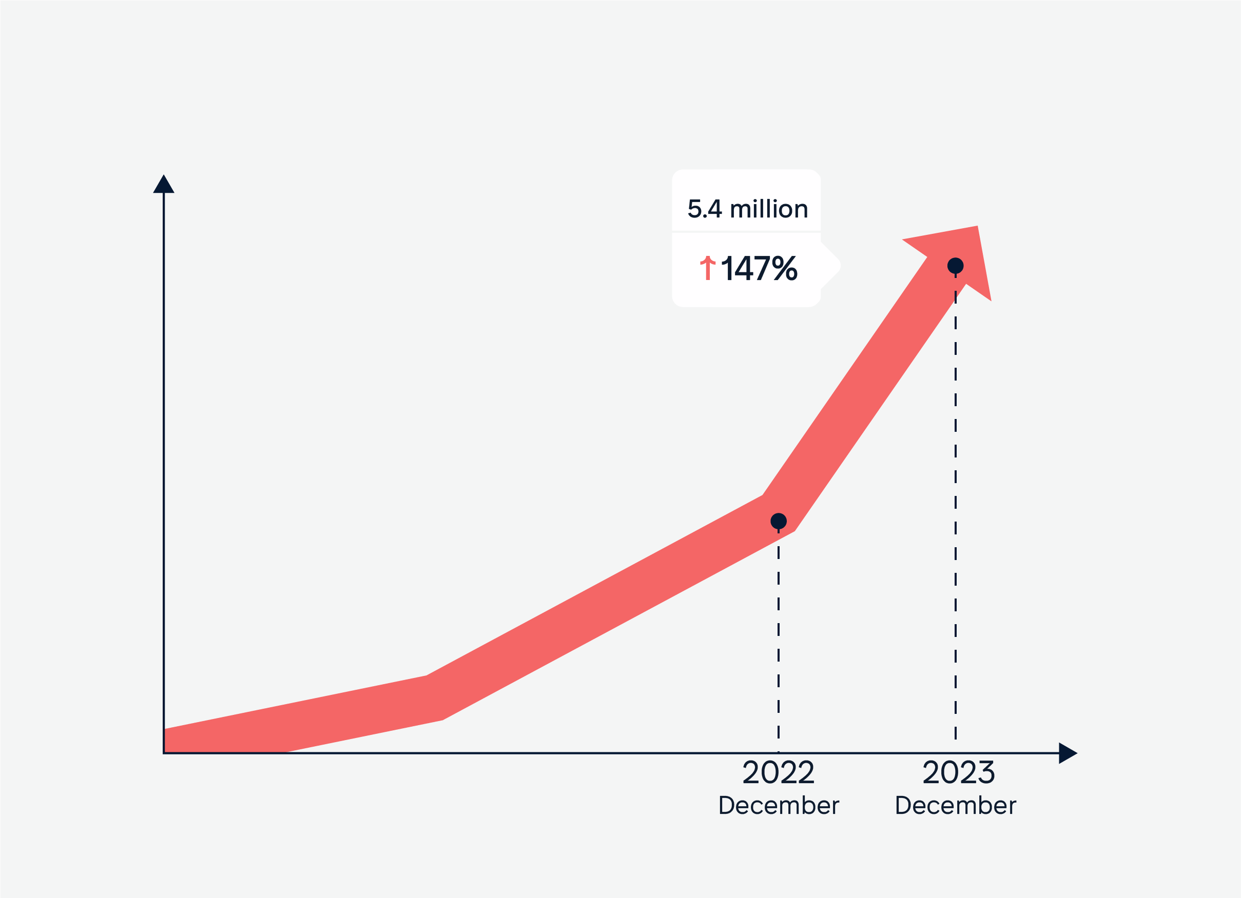 mobile cyberattacks