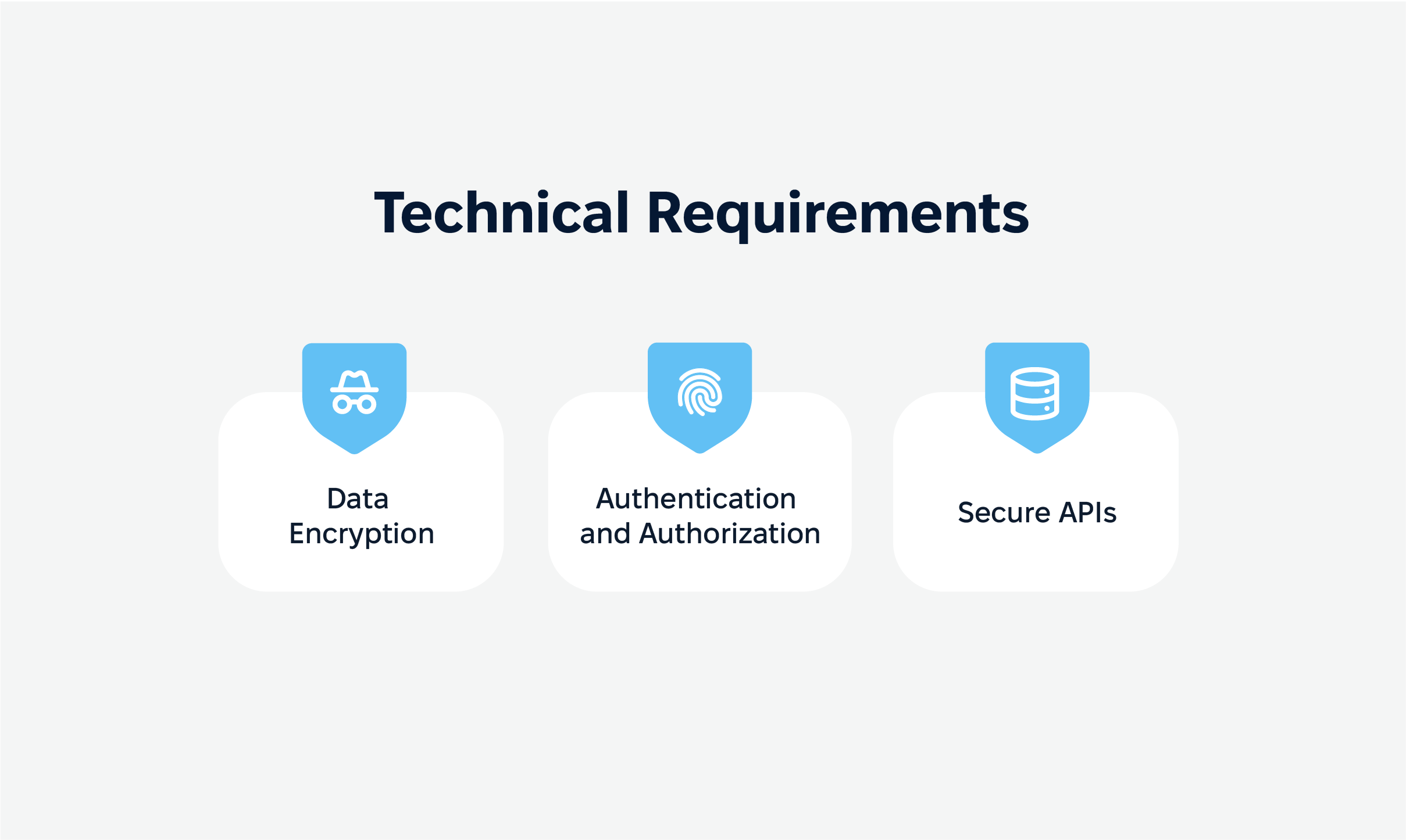 Core Elements of Mobile App Security