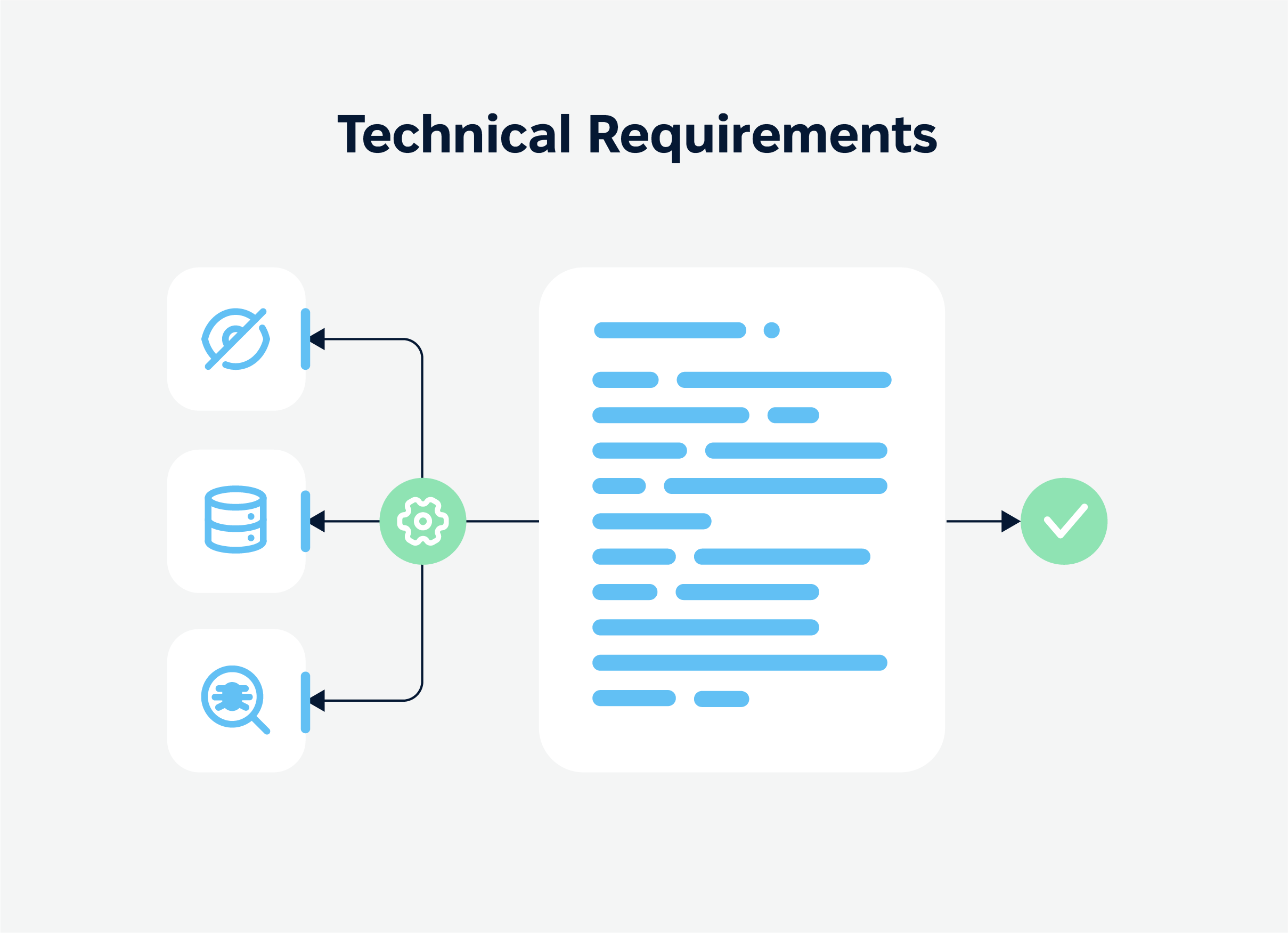 Technical requirements