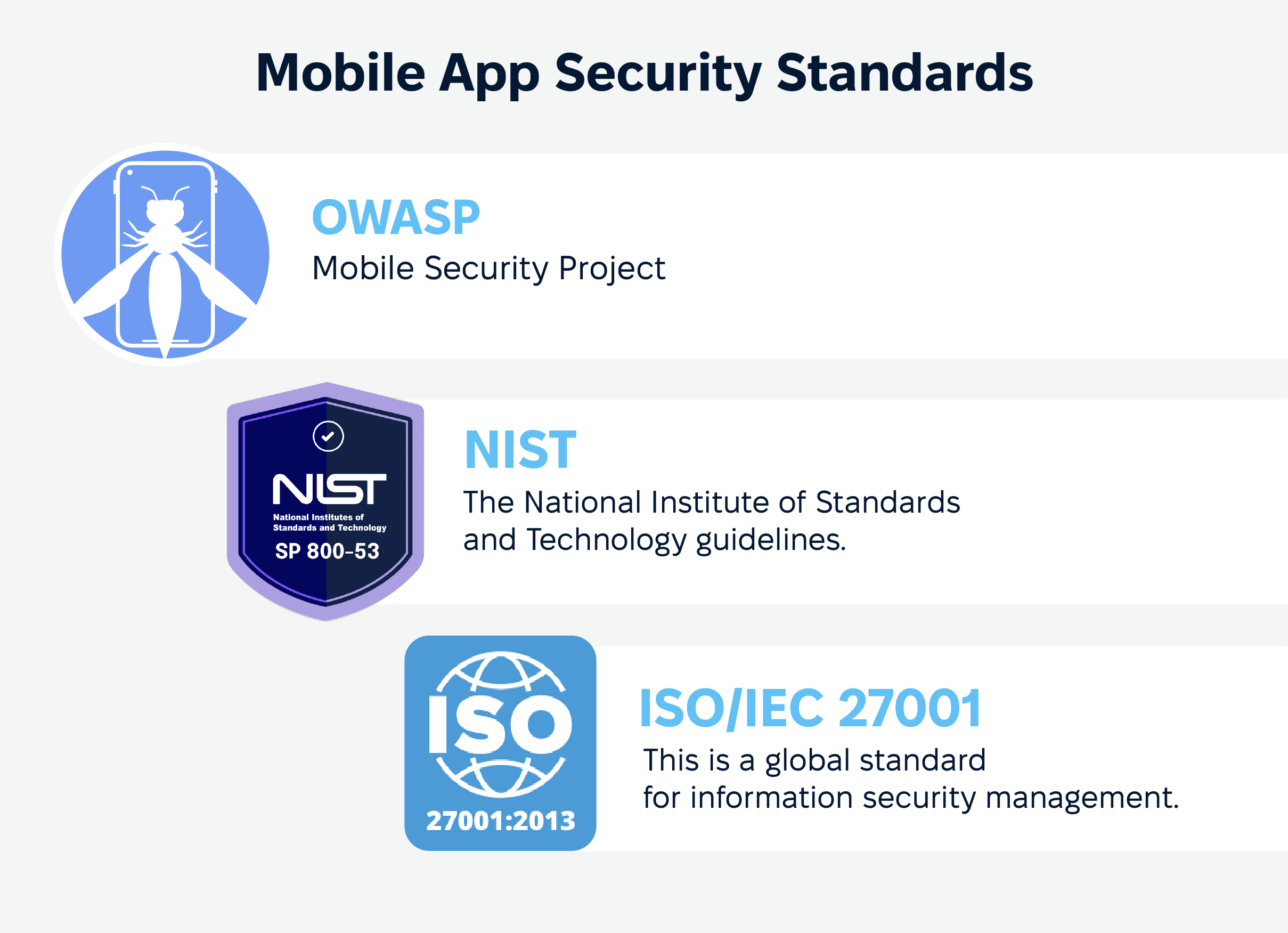 Mobile App Security Standards