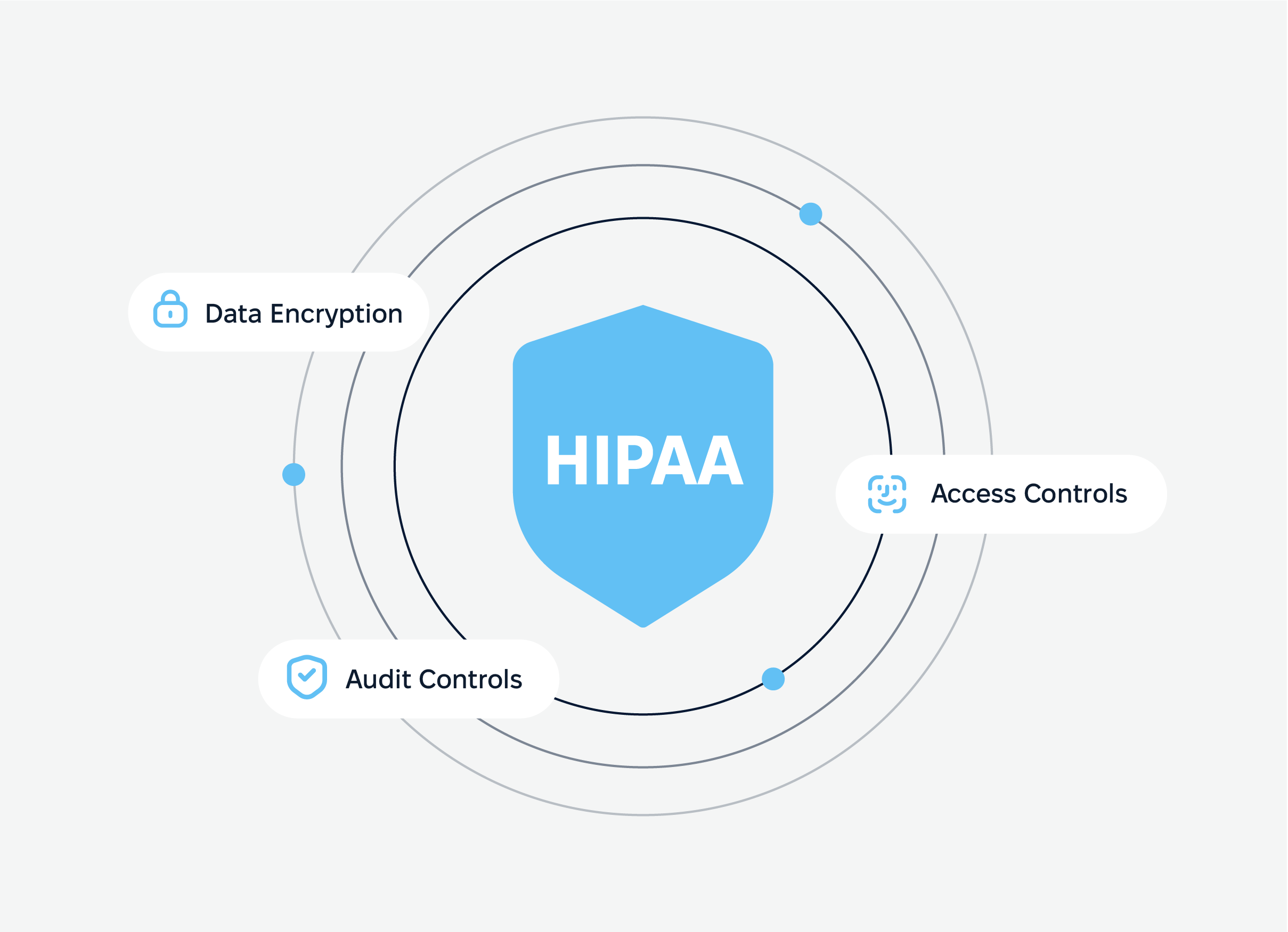 HIPAA