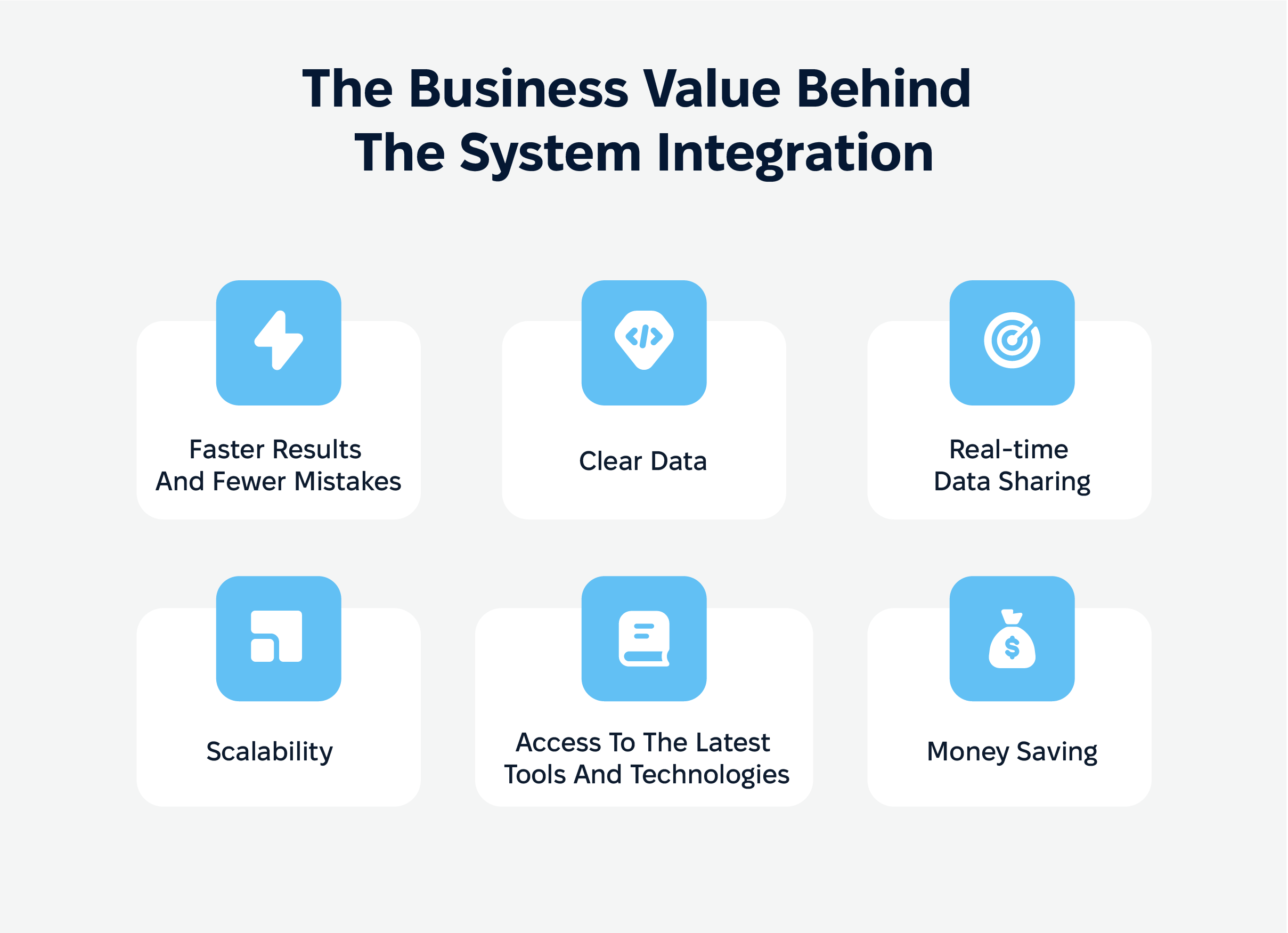 The business value behind the system integration