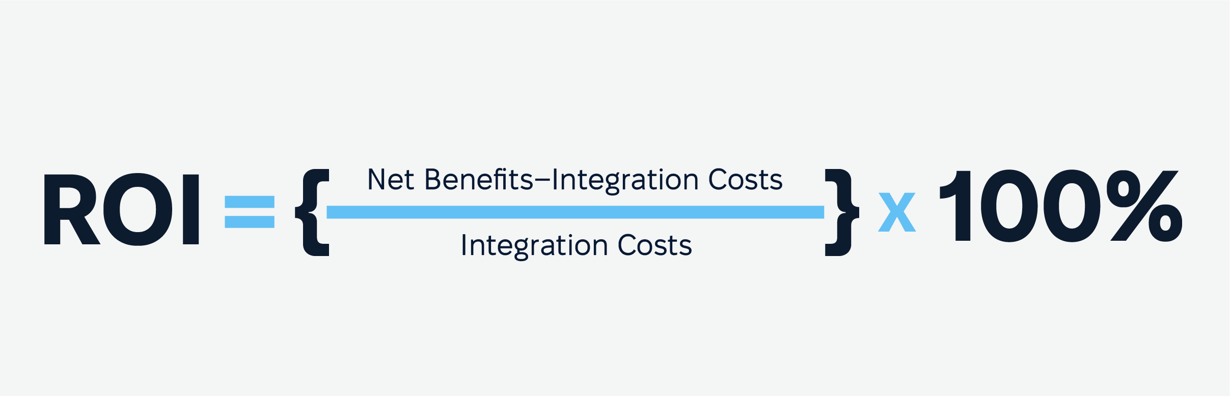 Quick formula for ROI