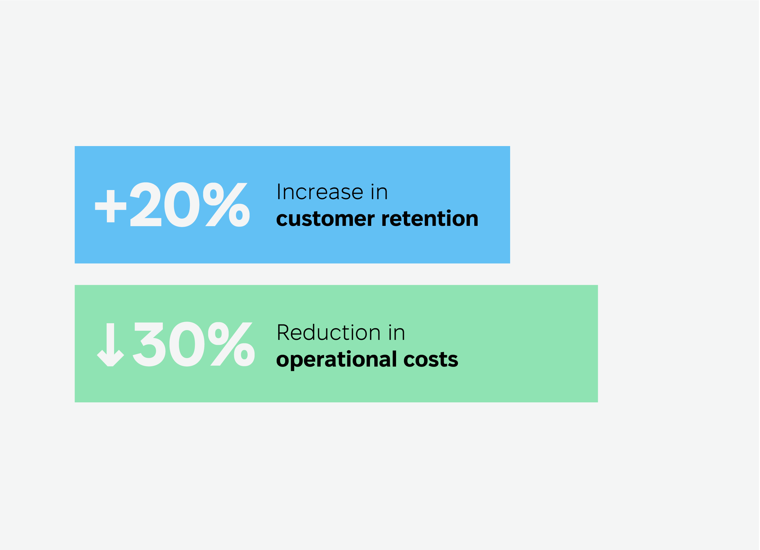 Digital Transformation Strategies for Insurers