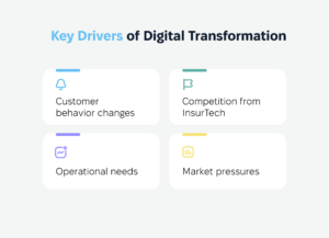 Key Drivers of Digital Transformation