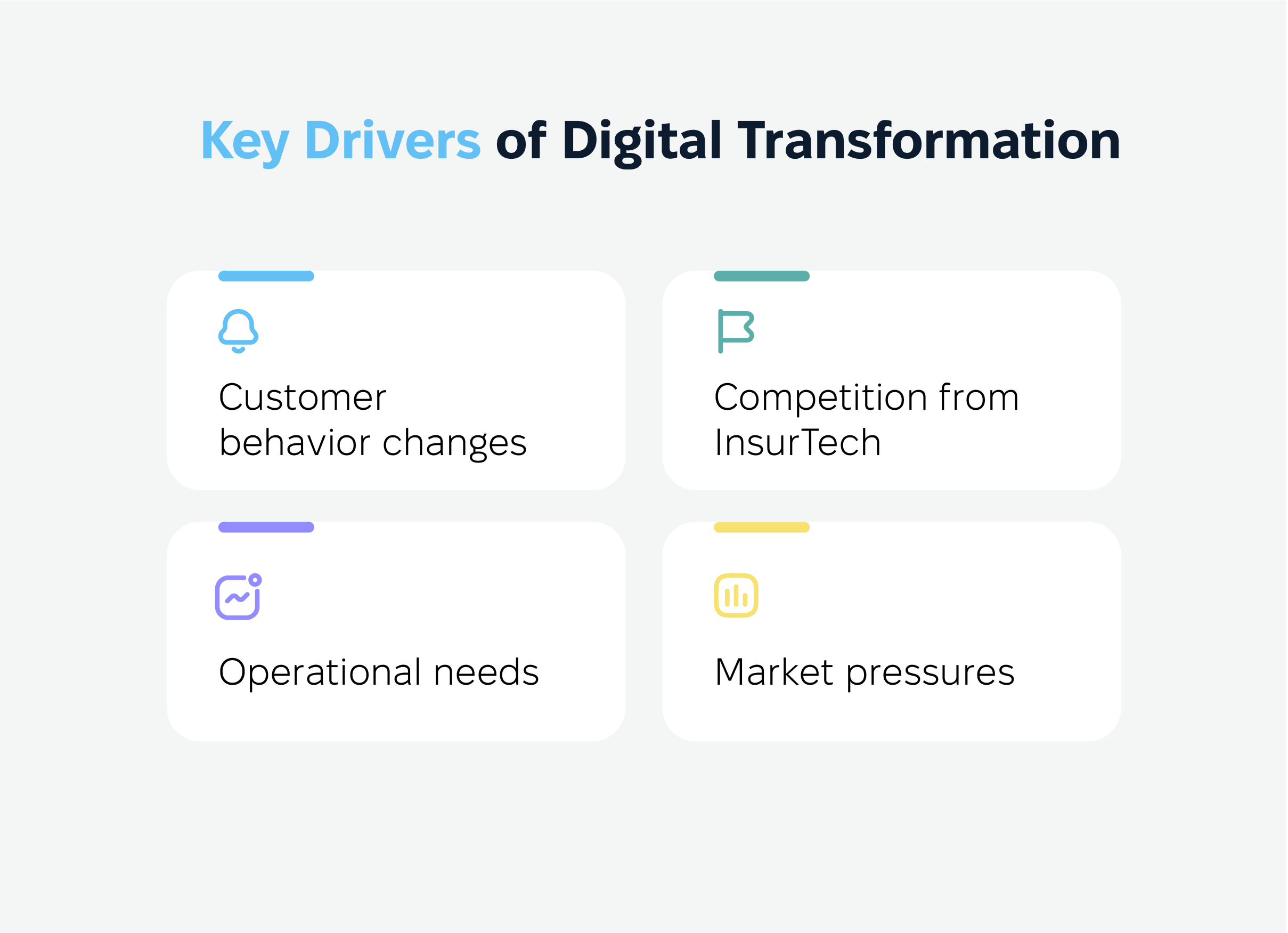 Key Drivers of Digital Transformation