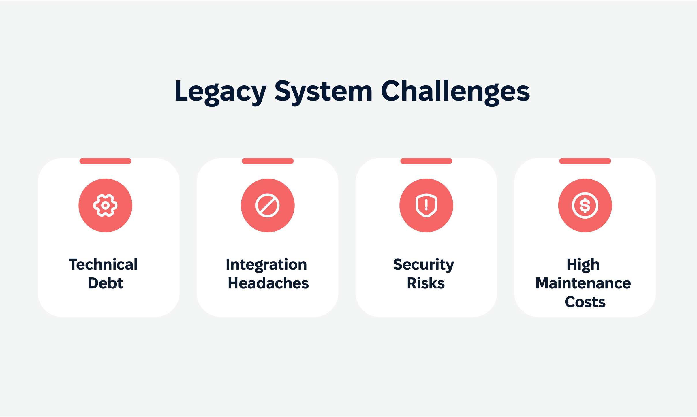 Legacy System Challenges