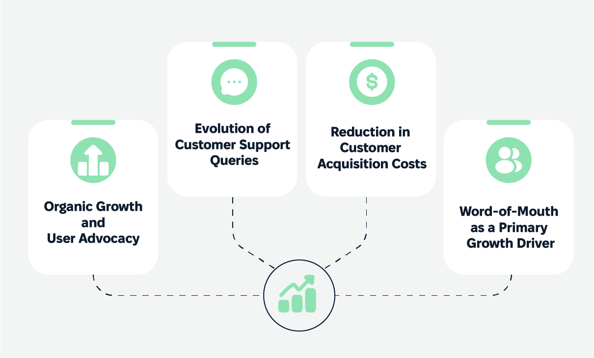 Key Indicators of Product-Market Fit