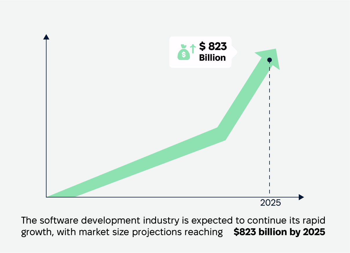 Predictions for 2025 and Beyond