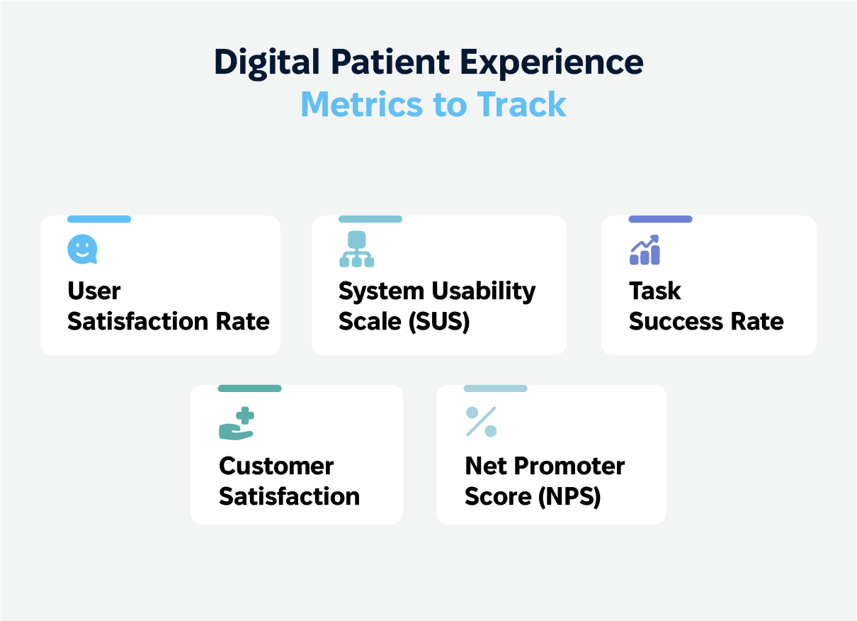 Top 5 Digital Patient Experience Metrics to Track