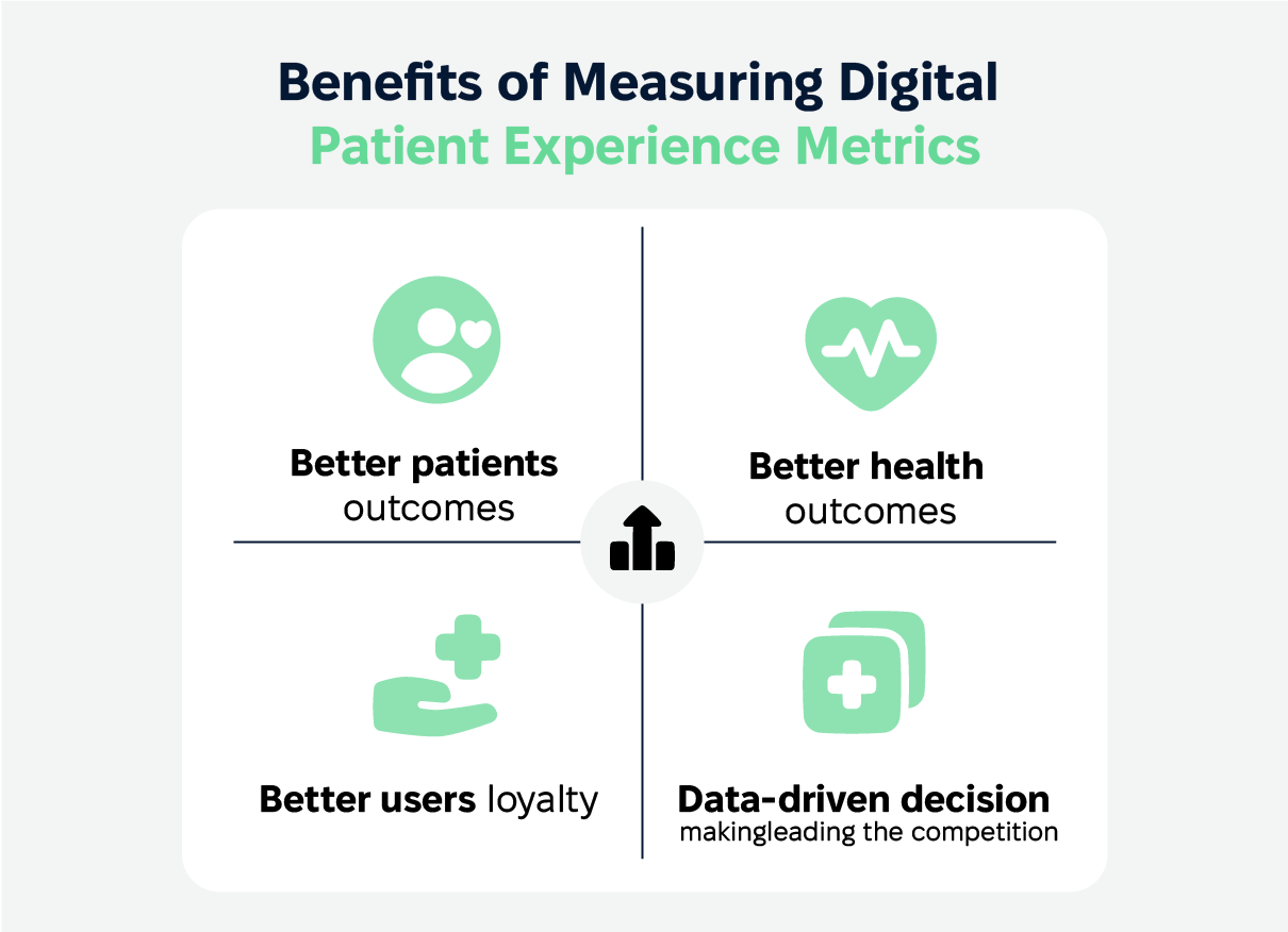 Benefits of Tracking Digital Patient Experience Metrics