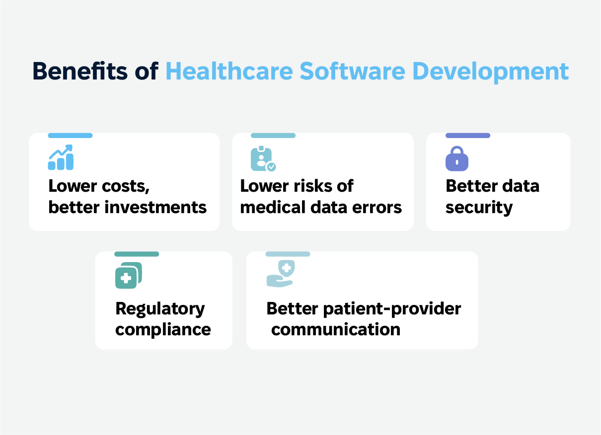 Benefits of Healthcare Software Development