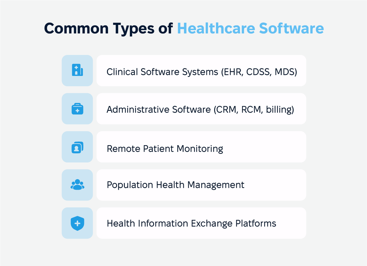 Common Types of Healthcare Software