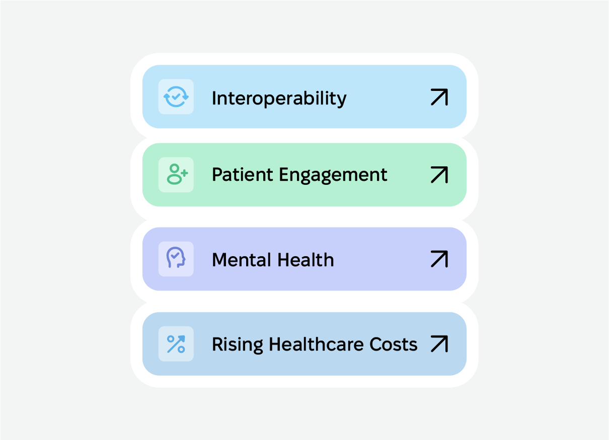 Healthcare Industry Current Challenges