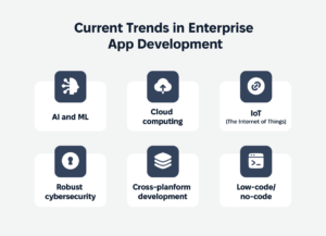 Cadabra Blog 2025_Current Trends in Enterprise
