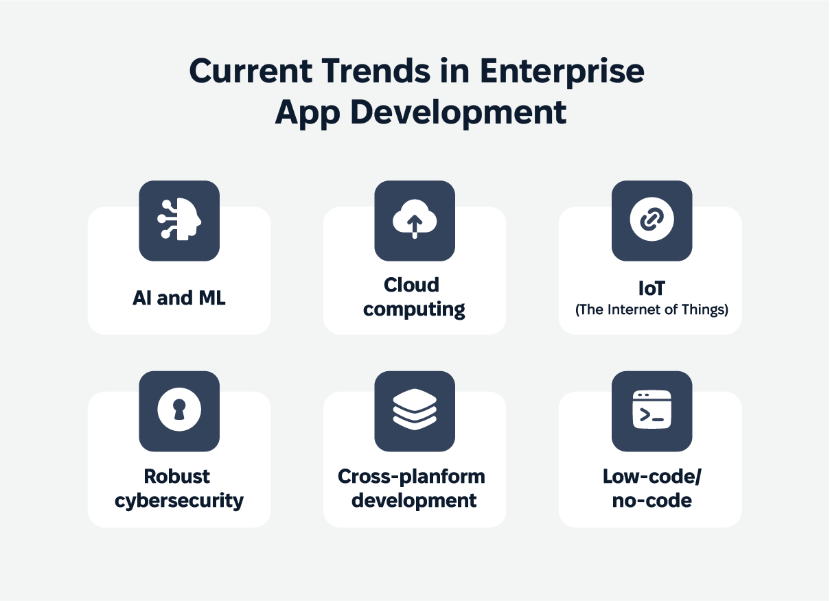 Cadabra Blog 2025_Current Trends in Enterprise