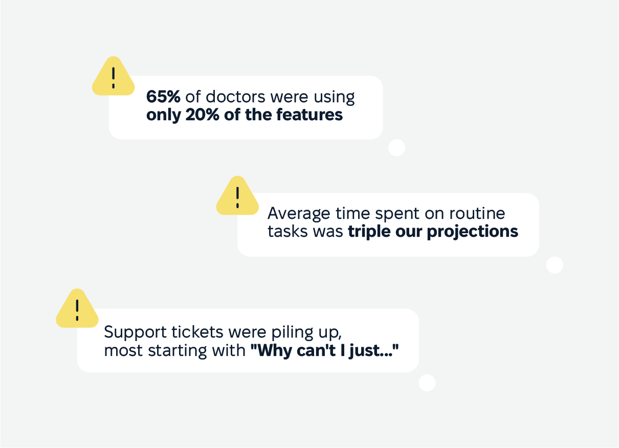 Healthcare Platform Usage Insights