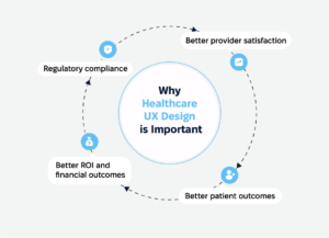 Cadabra Blog 2025_Why Healthcare UX Design is Important
