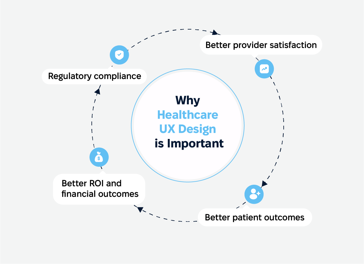 Cadabra Blog 2025_Why Healthcare UX Design is Important