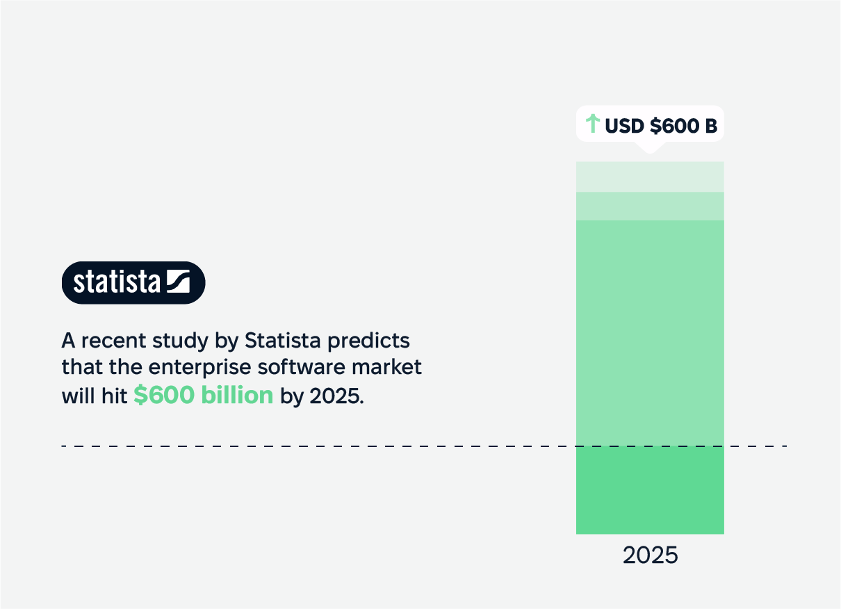 Cadabra Blog 2025_predicts that the enterprise software market