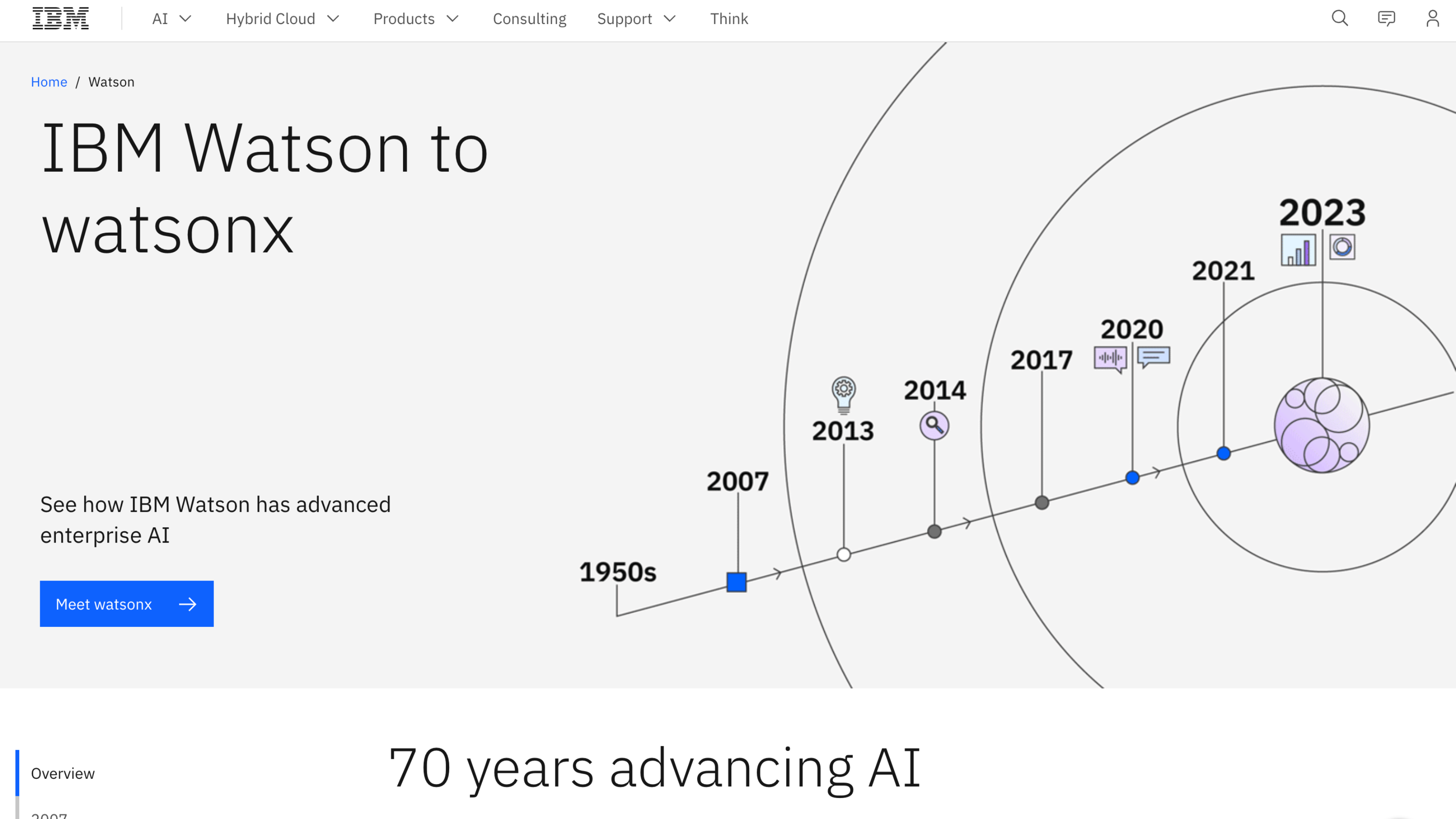 IBM Watson for Healthcare