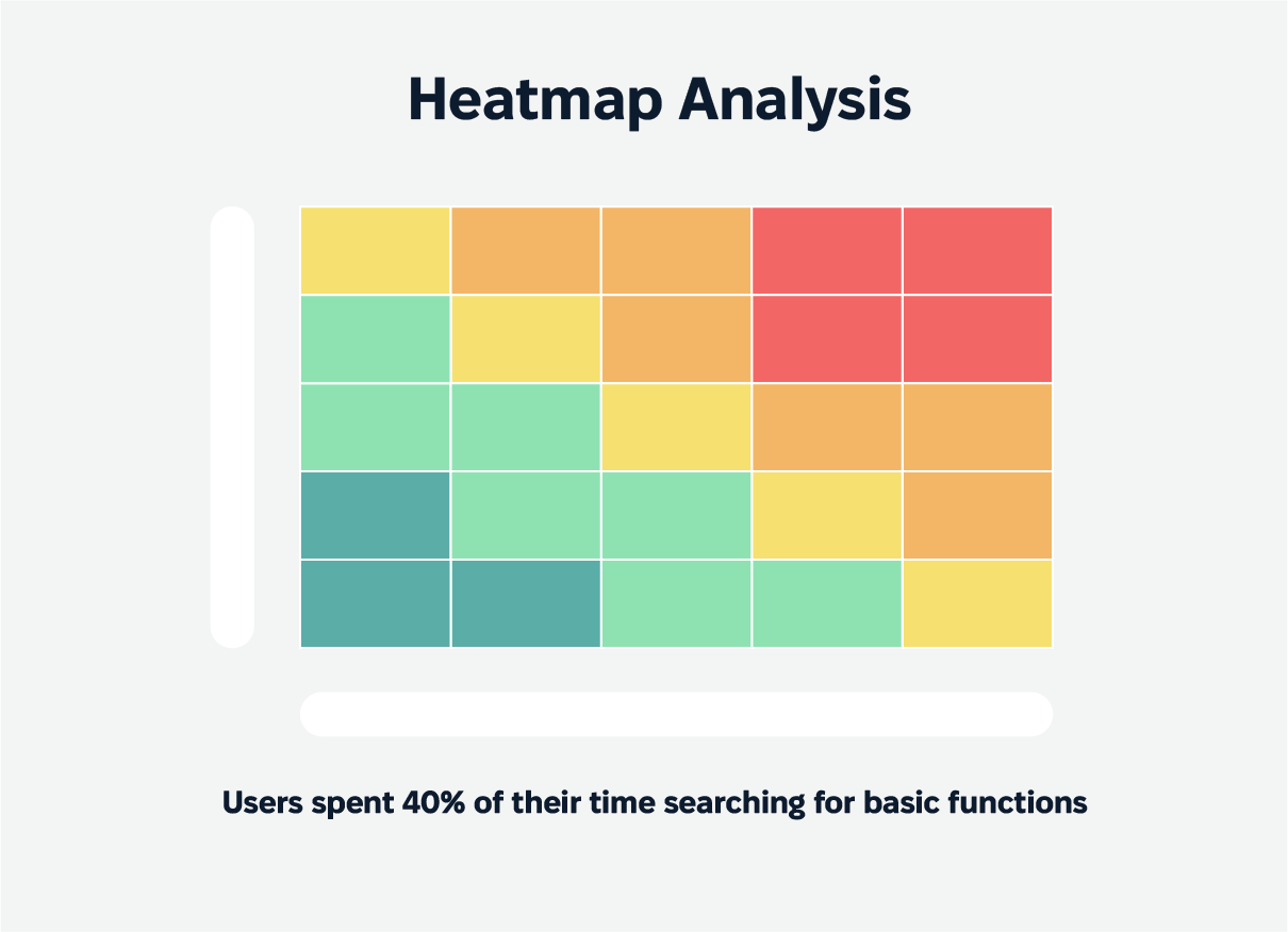 Heatmap Analysis