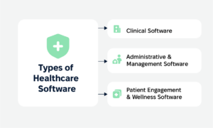 Types of Healthcare Software