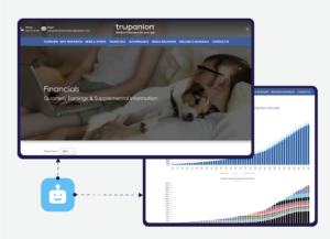 Trupanion Leads the Pack with Technology and Innovation