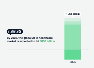 Cadabra Blog 2025_statista_Ai in healthcare