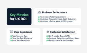 Key Metrics for UX ROI